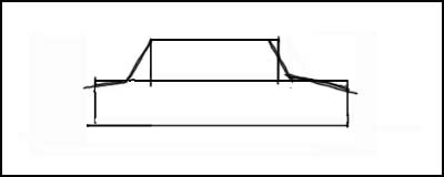 how to draw cars the easy way